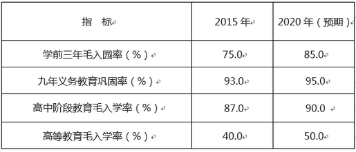 【理上网来·辉煌十九大】推进教育创新,让人