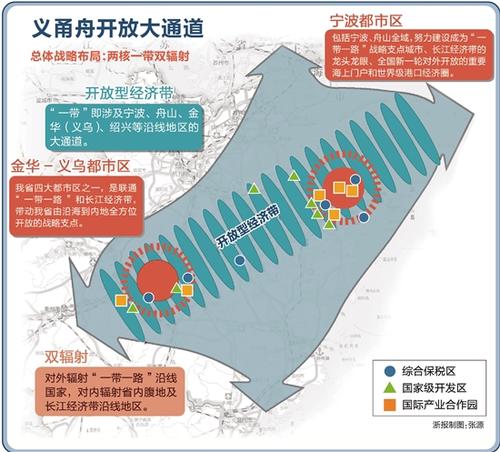 记者深入义乌,宁波,舟山等ツ甑住义甬舟开放大通道建设规划》发布