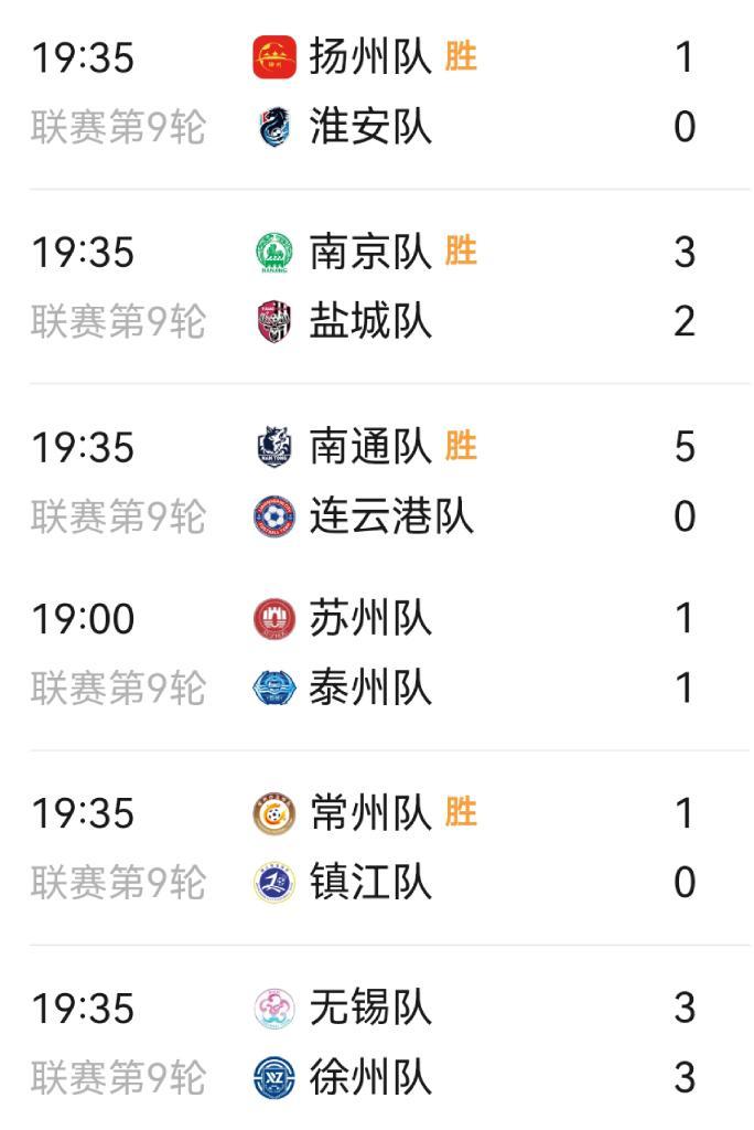 追光 | 常州队，赢了！