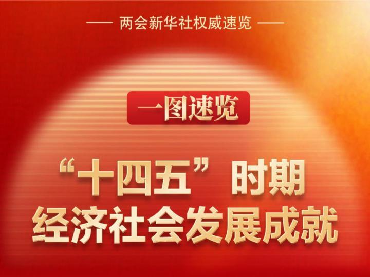 两会新华社快讯：一图速览“十四五”时期经济社会发展成就