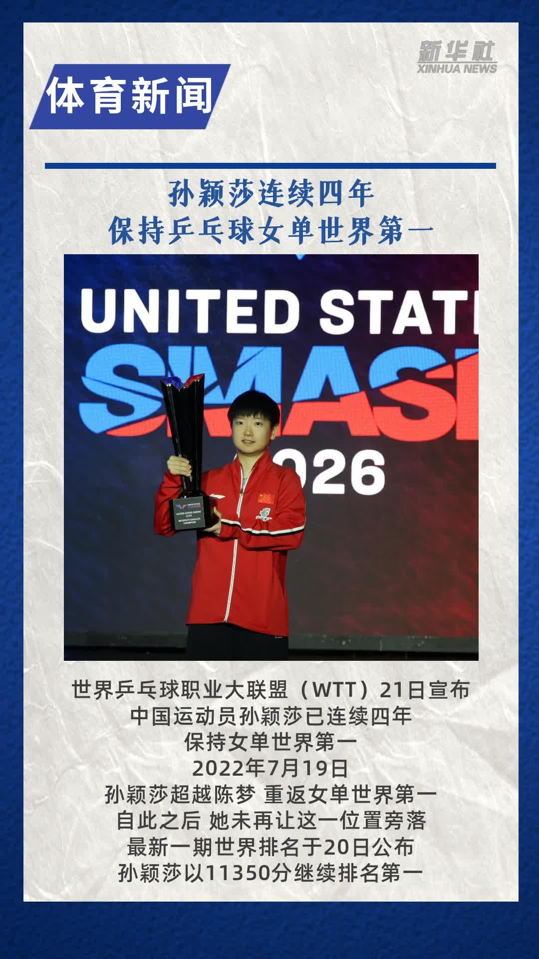 孙颖莎连续四年保持乒乓球女单世界第一
