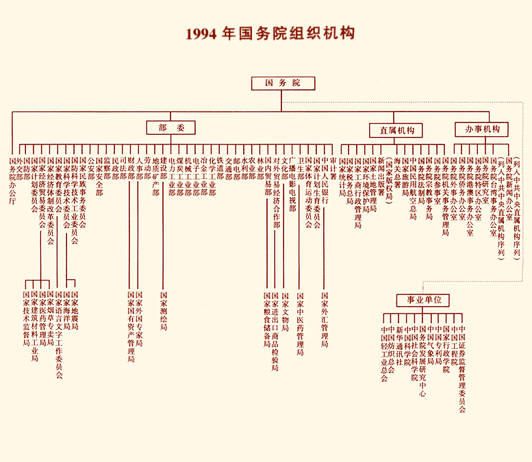 那些年,那些消失的部委