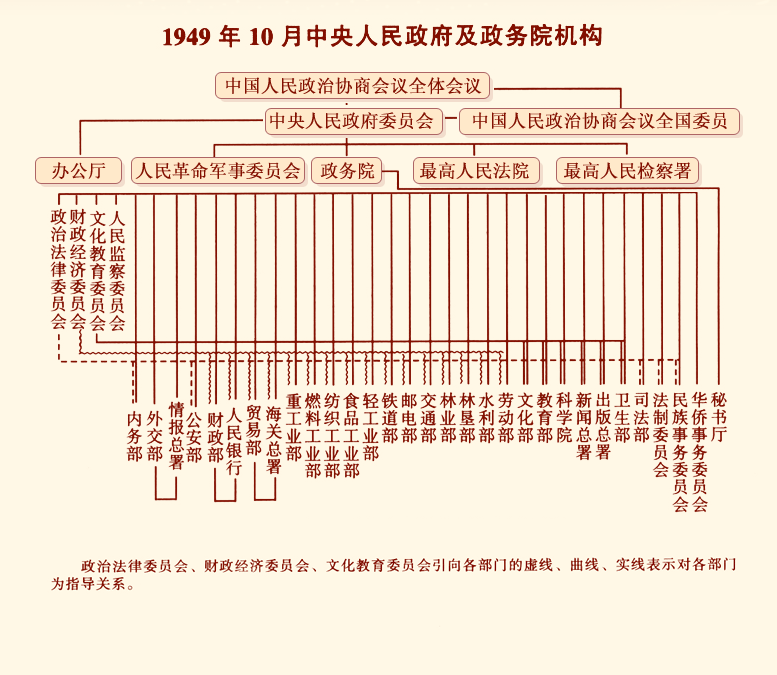 那些年,那些"消失"的部委