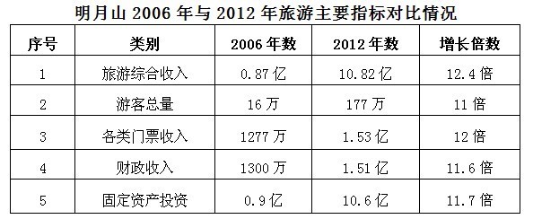 宋交根个人简历图片