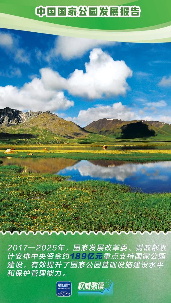 权威数读丨这几组数据，绘就国家公园和合之美