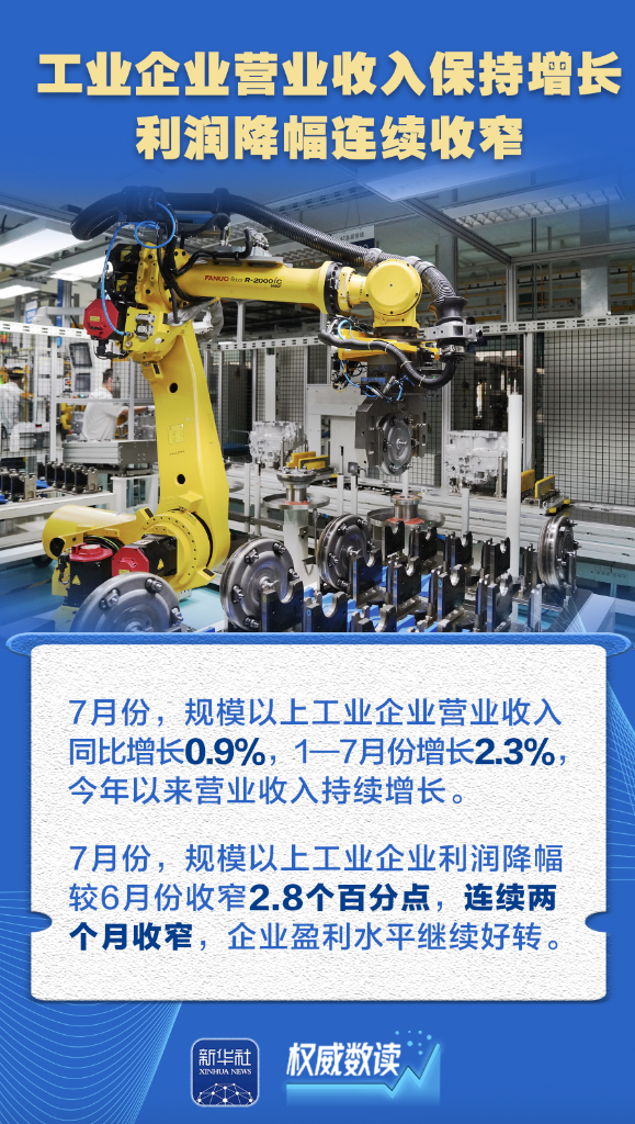 权威数读丨系列政策落地实施，企业盈利持续恢复