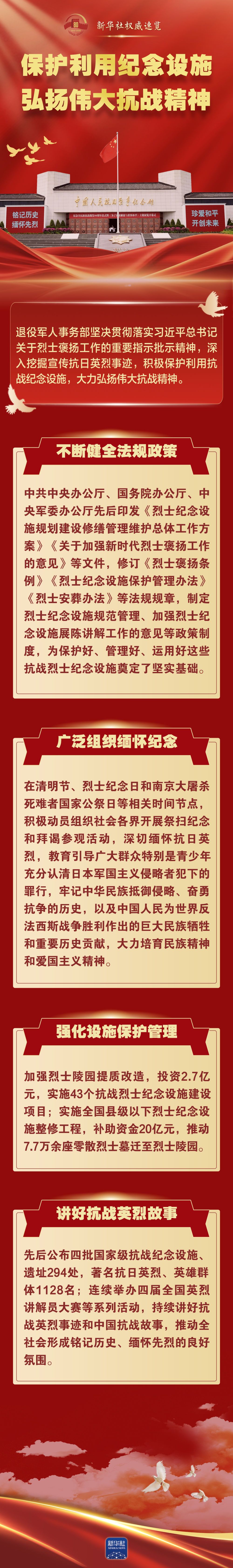 新华社权威速览｜保护利用纪念设施，弘扬伟大抗战精神！