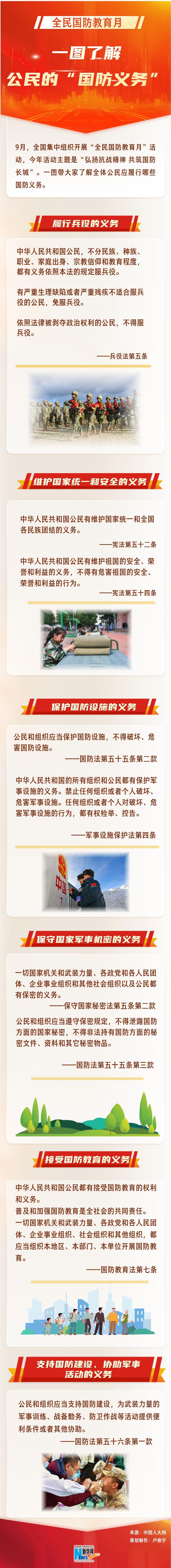 一图了解公民的“国防义务”