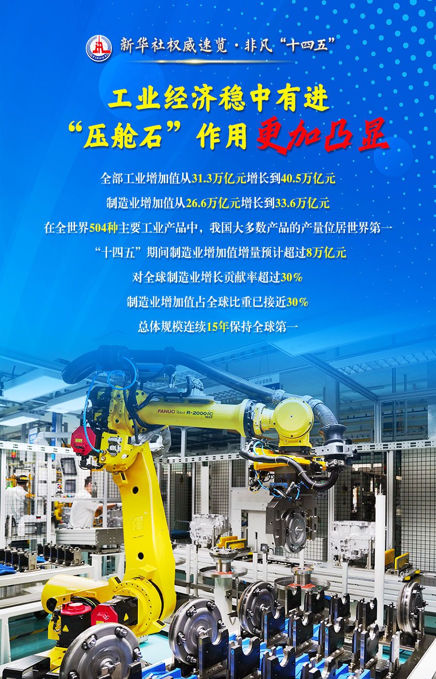 新华社权威速览·非凡“十四五” |  六个“更加”，展现新型工业化新的历史性成就！