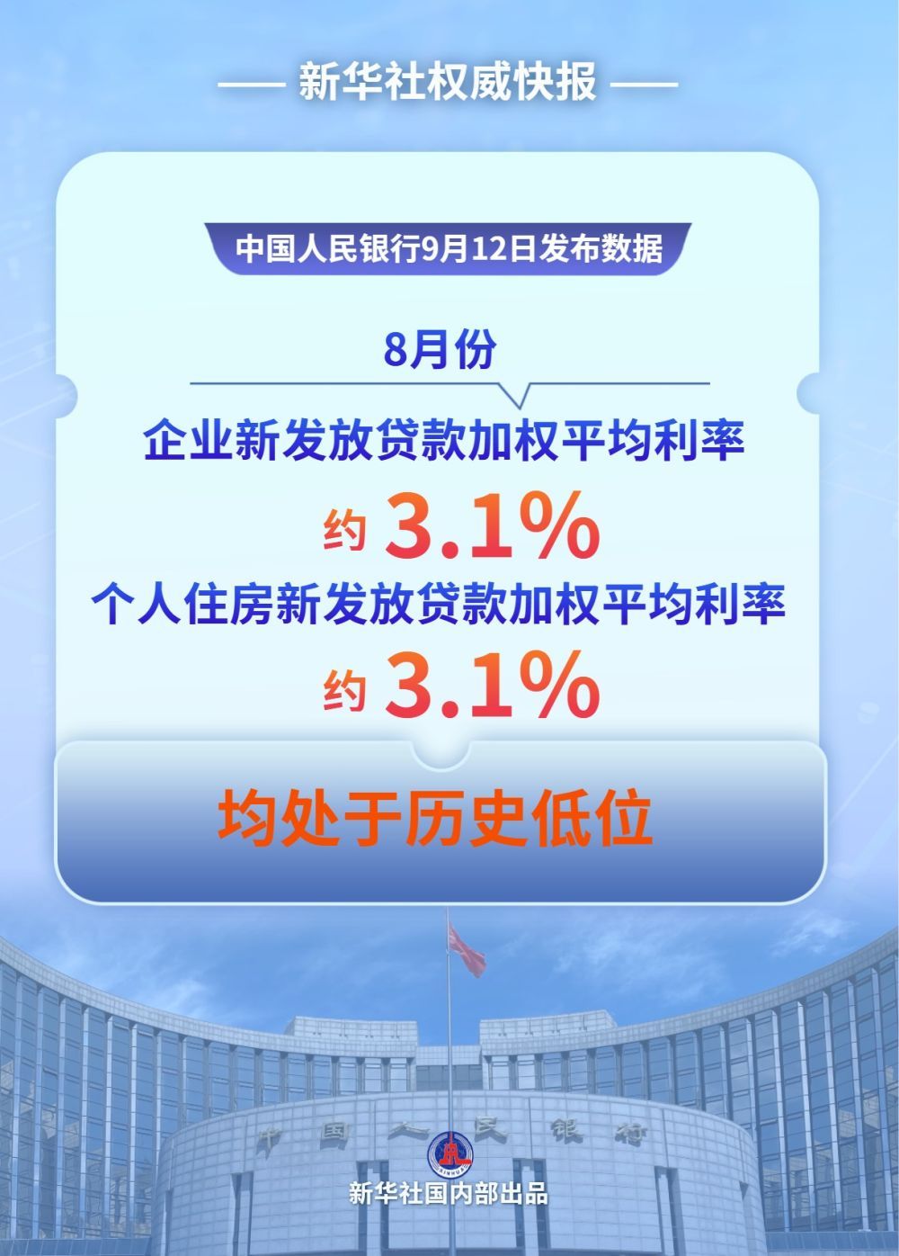 新华社权威快报|8月企业新发放贷款利率保持历史低位
