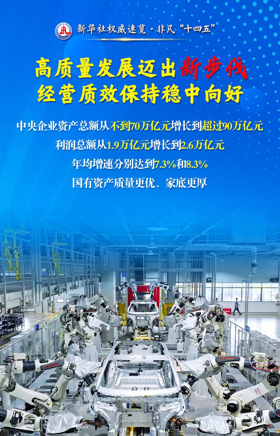 新华社权威速览·非凡“十四五”丨五个“新”看国资央企取得的开创性、历史性成就