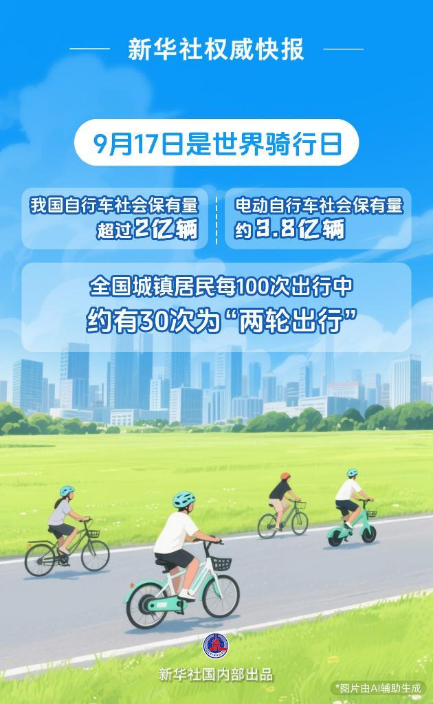 新华社权威快报丨我国自行车和电动自行车社会保有量约5.8亿辆