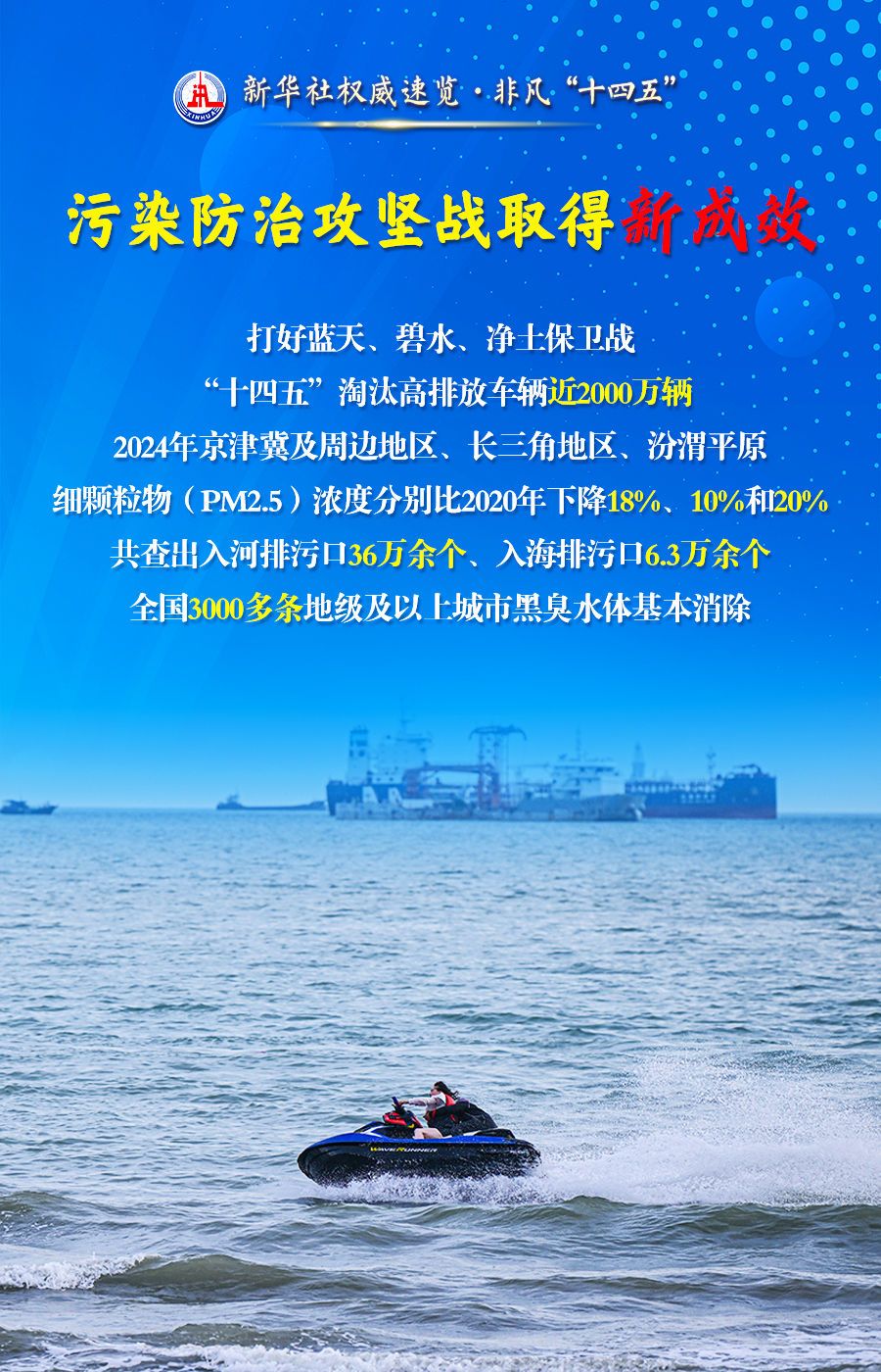 新华社权威速览·非凡“十四五”丨这五个“新”，读懂“美丽中国”建设新成就