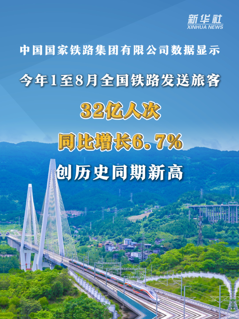 数览成绩单｜人流旺、物流畅，多项数据折射经济蓬勃活力
