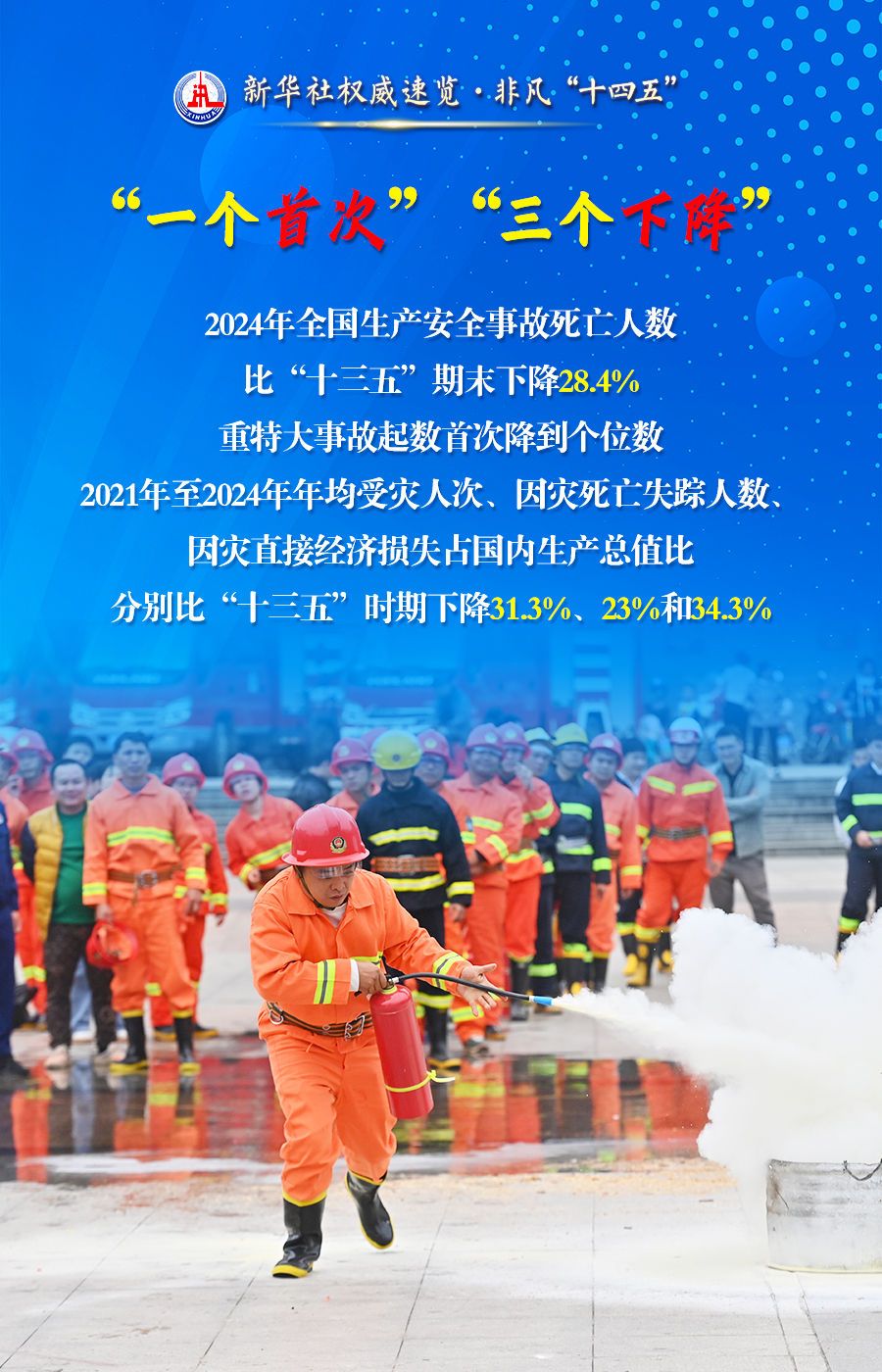 新华社权威速览·非凡“十四五” 丨打赢一场又一场抢险救灾大仗硬仗，应急管理部门这样干