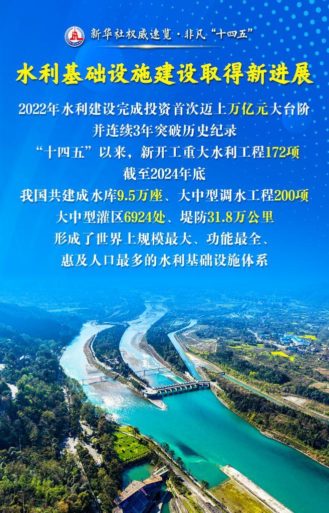 新华社权威速览·非凡“十四五” | 这三个“最”，凸显治水成绩单含金量！