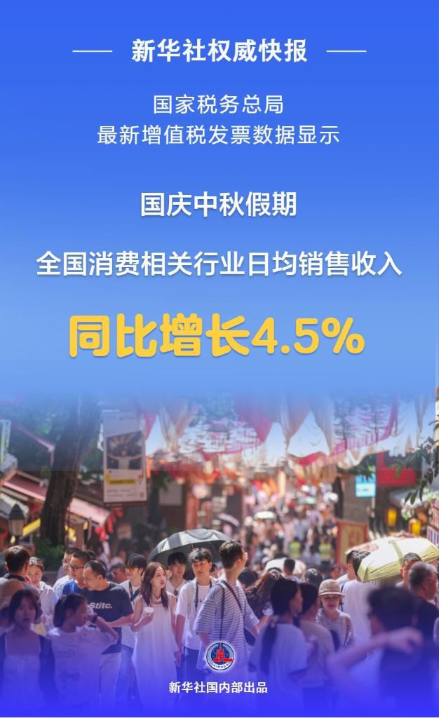 新华社权威快报丨国庆中秋假期全国消费相关行业日均销售收入同比增长4.5%