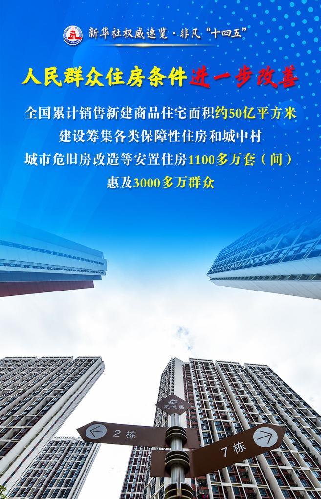 新华社权威速览·非凡“十四五”丨从这四个关键词，看百姓“安居”成绩单！