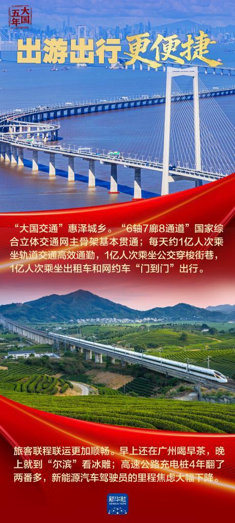 大国五年丨“十四五”，改变你我生活