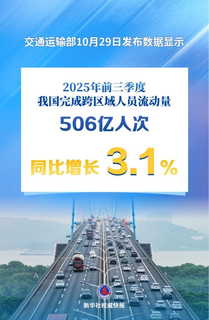 新华社权威快报丨超500亿人次！前三季度我国人员流动量持续增加