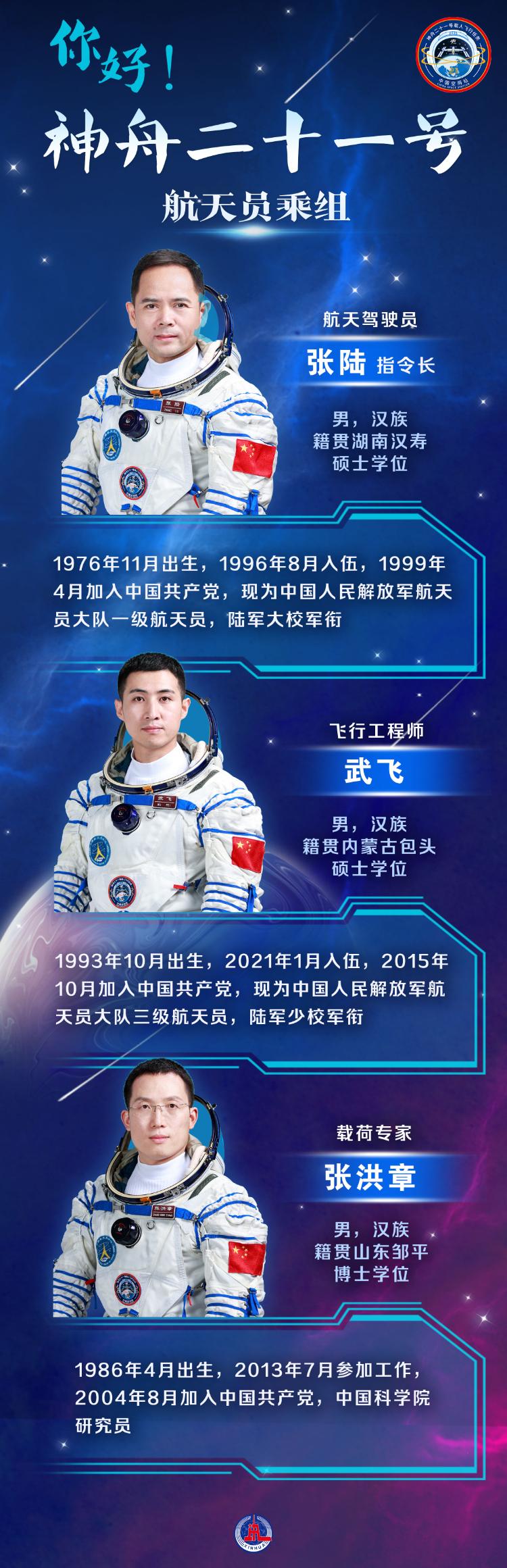 神舟二十一号｜执行神舟二十一号载人飞行任务的航天员乘组确定